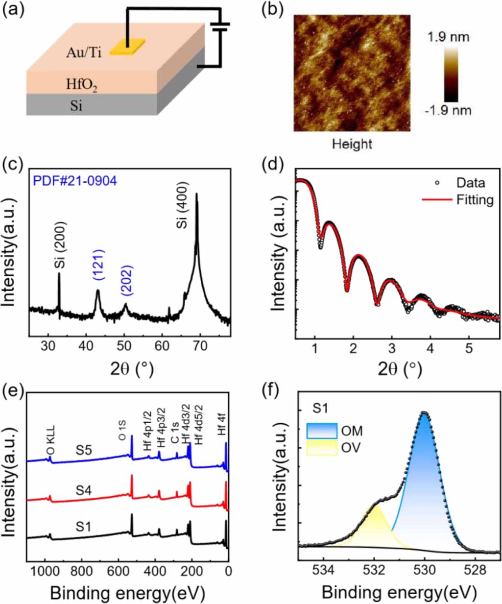The study of interface quality in HfO2/Si films probed by second ...