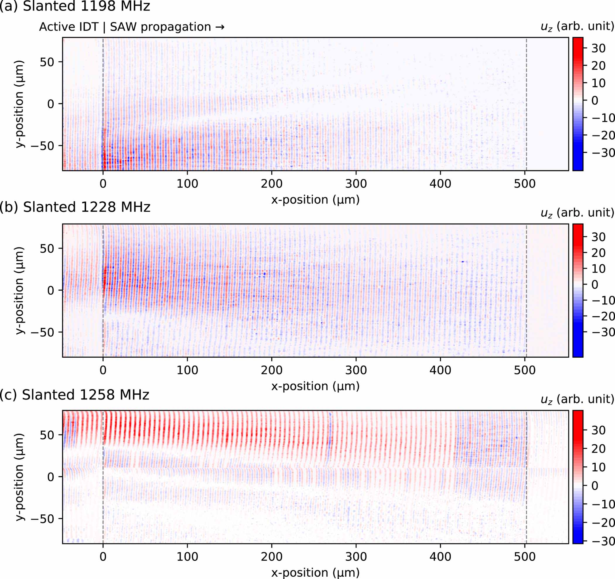 Spatial analysis of multi-frequency SAW beams excited by slanted IDTs ...