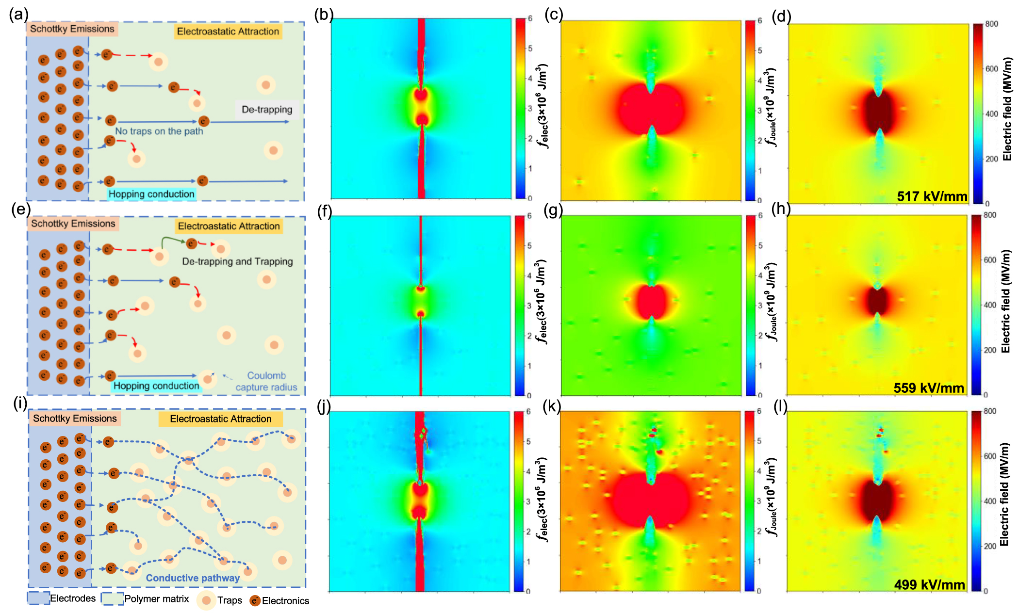 High-throughput phase field simulation and machine learning for ...