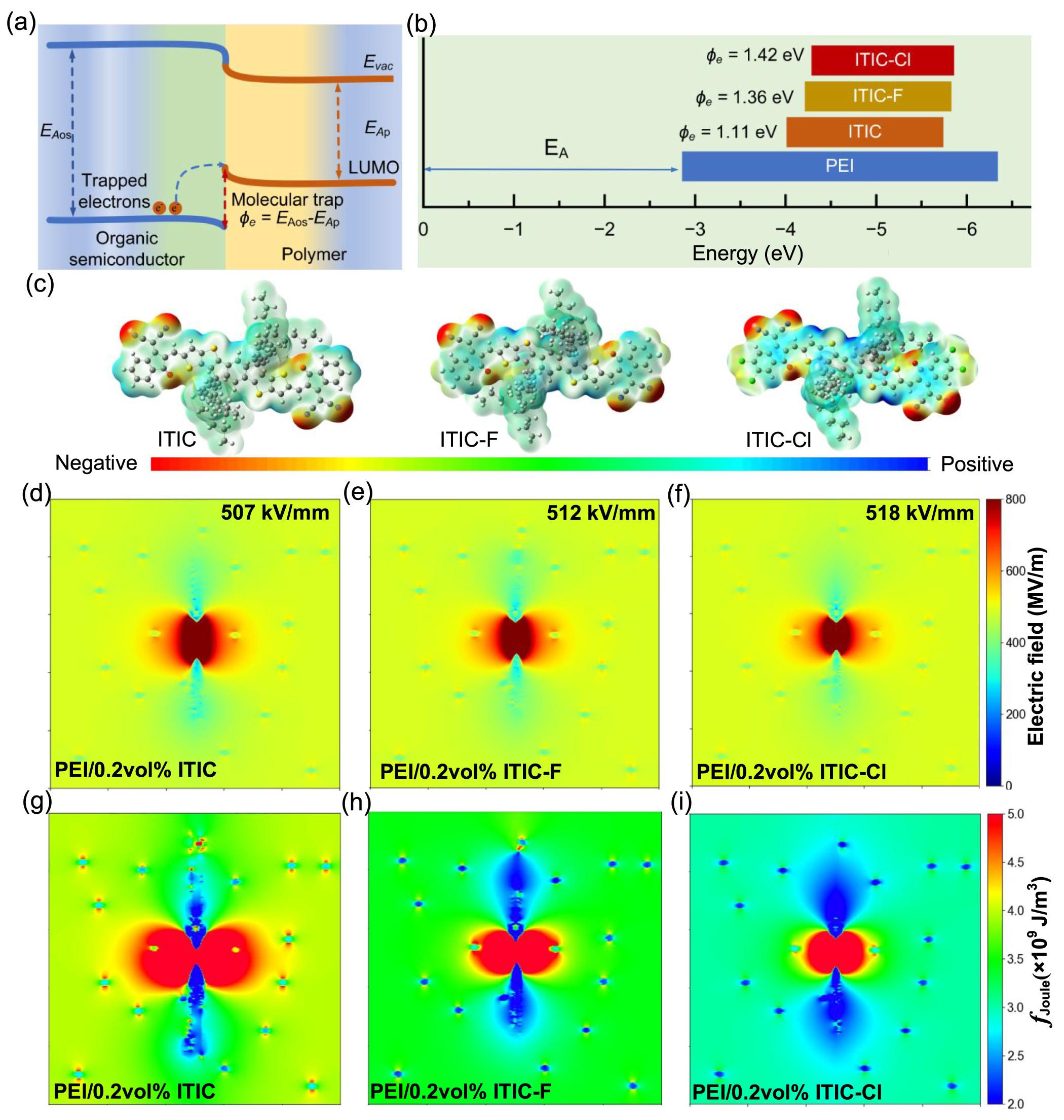 High-throughput phase field simulation and machine learning for ...