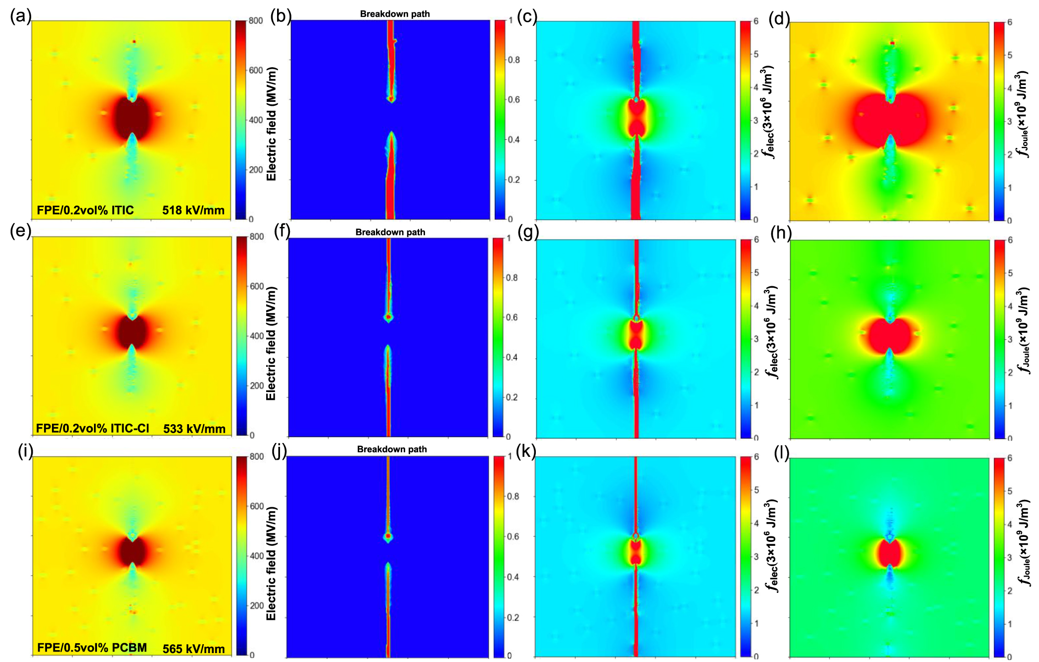 High-throughput phase field simulation and machine learning for ...