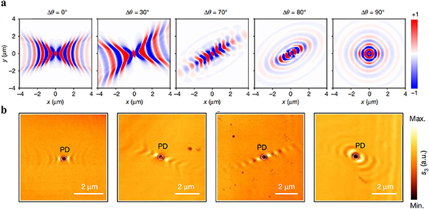 au - 専用 Electrical and thermal transport properties of kagome metals