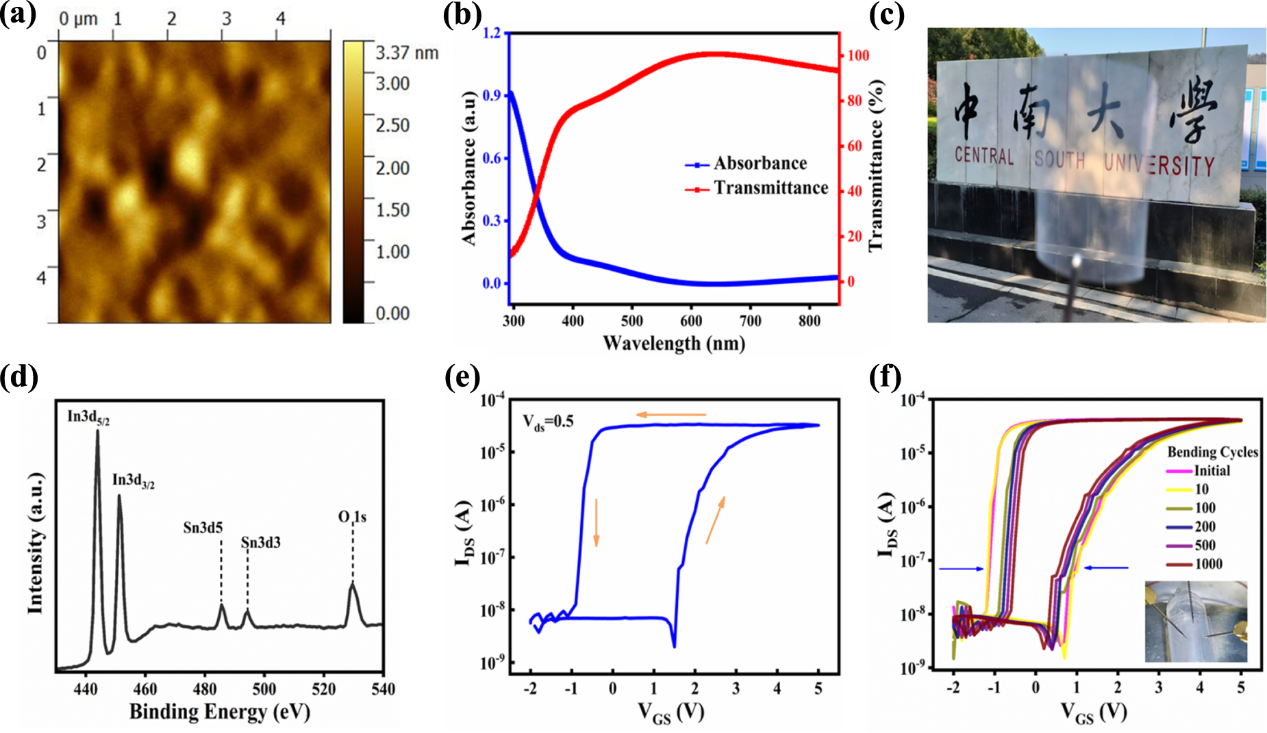 Artificial optoelectronic synapses based on flexible and transparent ...