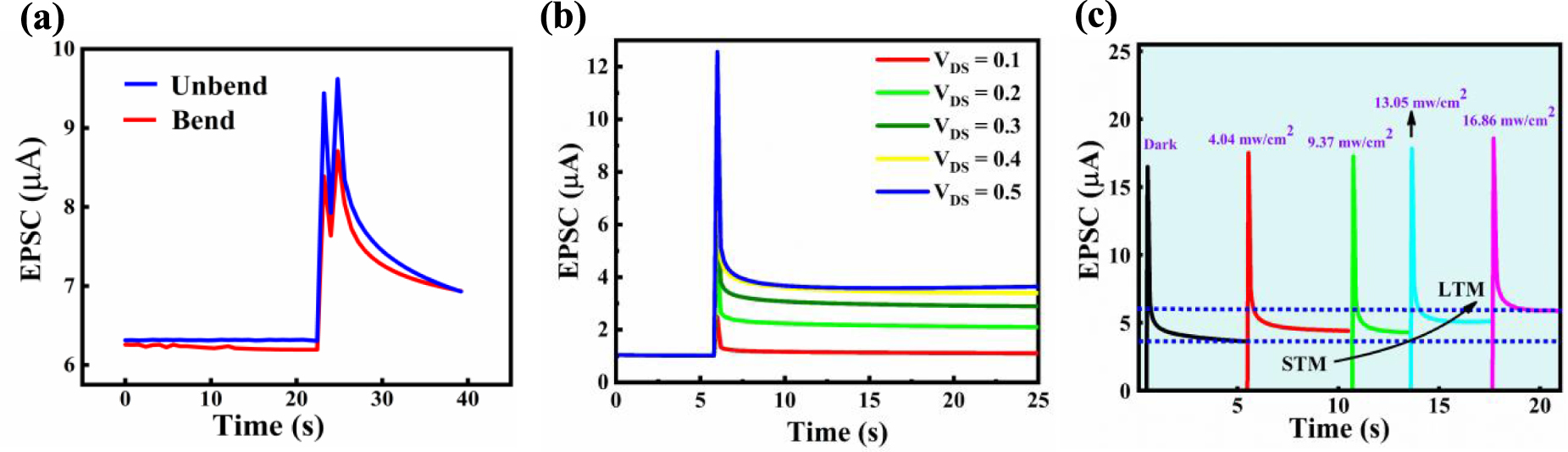 Artificial optoelectronic synapses based on flexible and transparent ...
