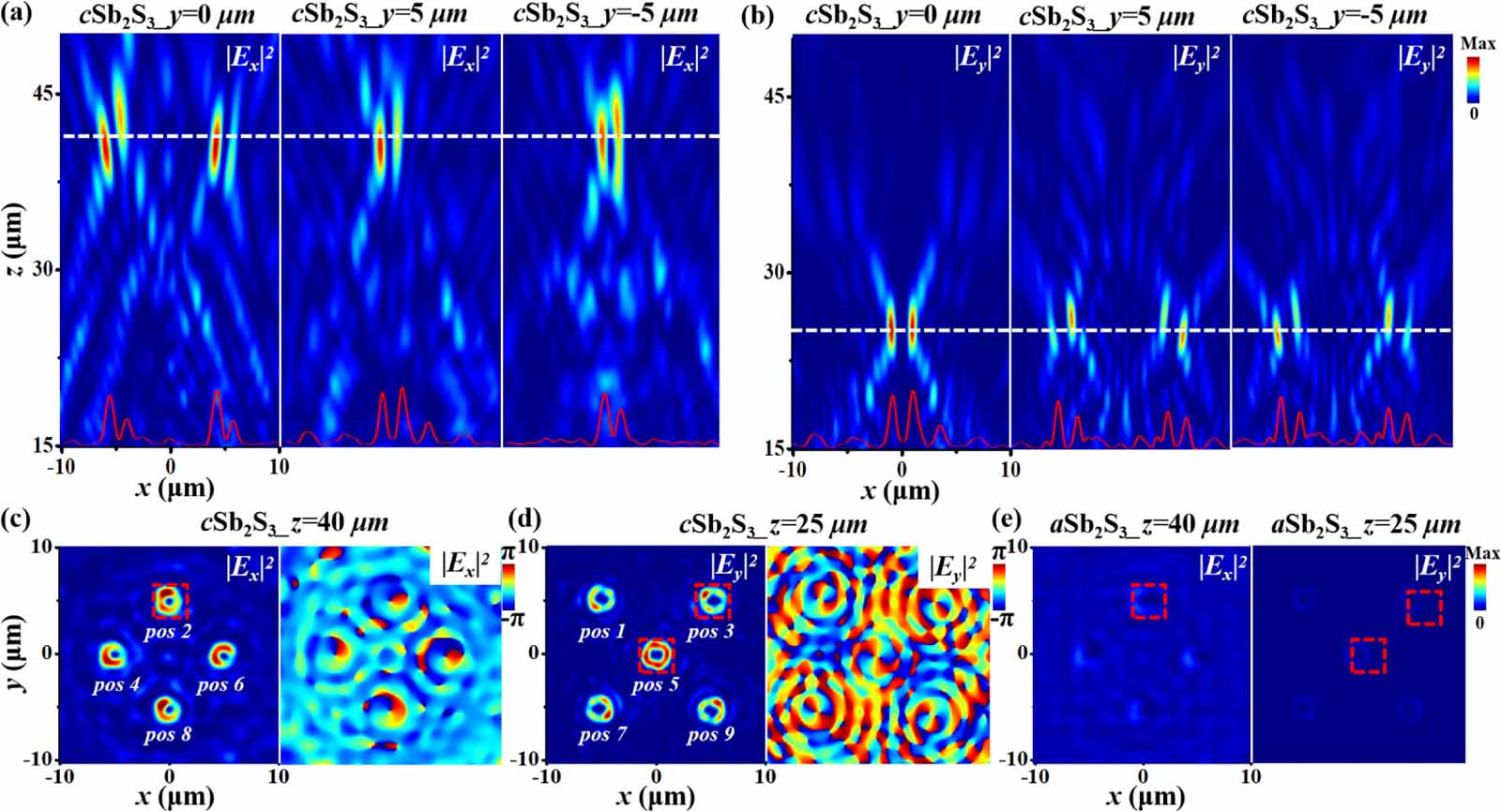 Switchable optical trapping and manipulation enabled by polarization ...