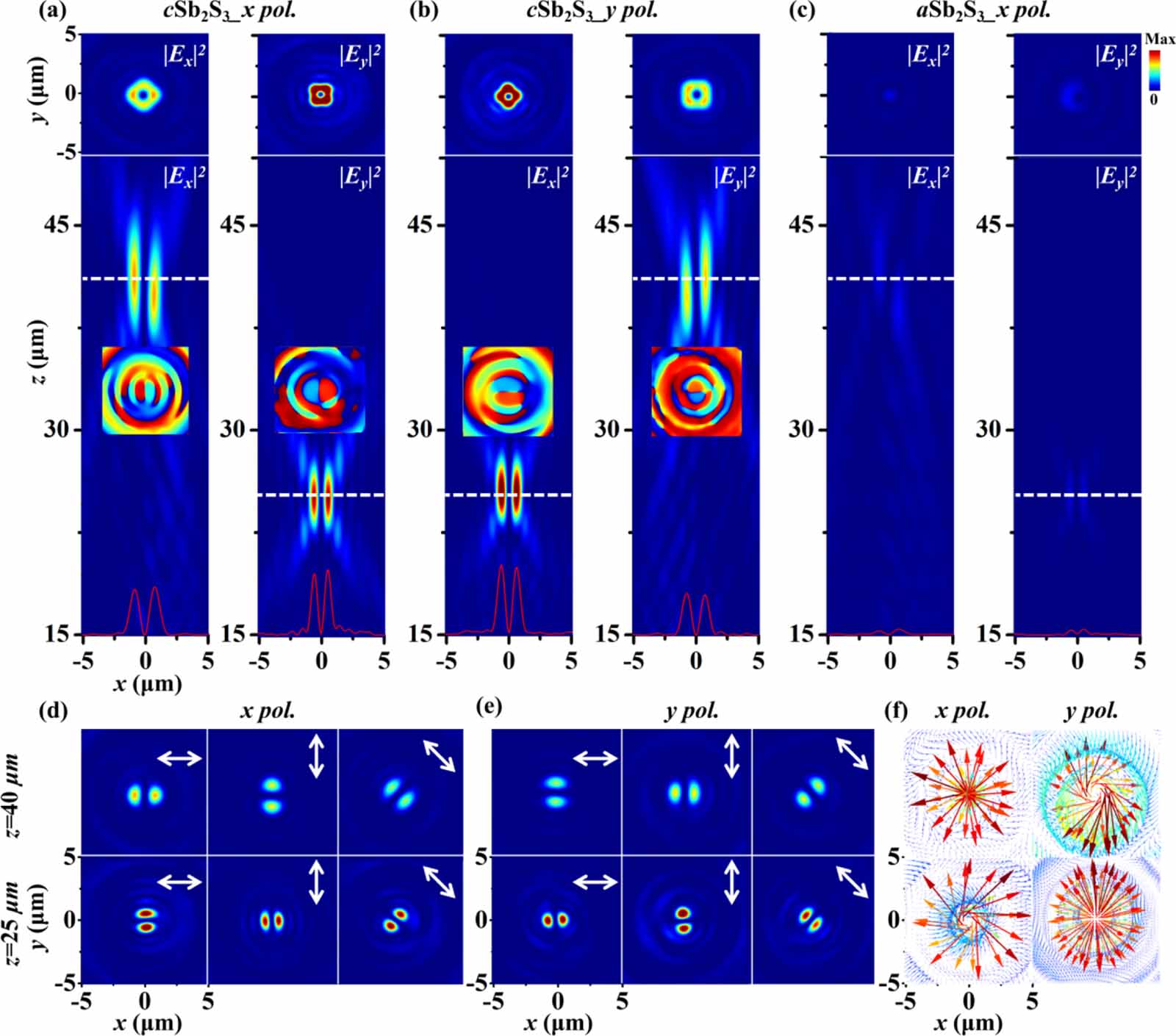 Switchable optical trapping and manipulation enabled by polarization ...