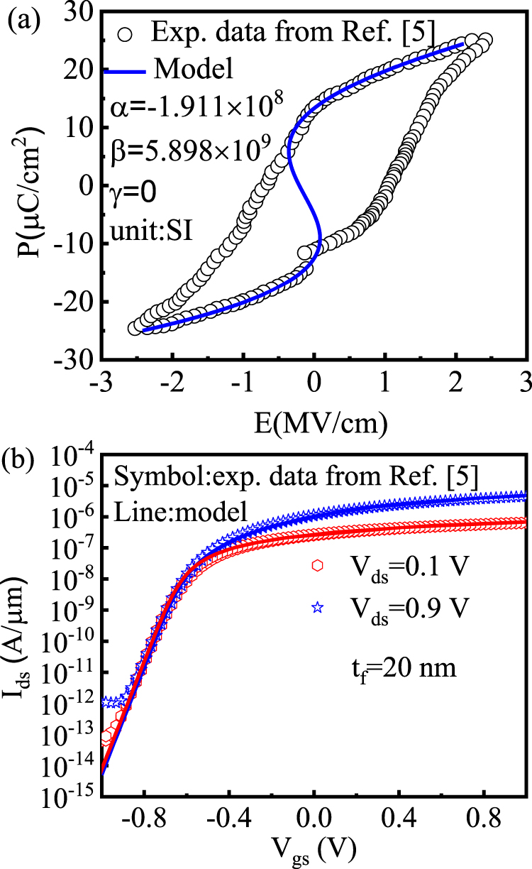 Compact modeling of short-channel effects in back-gated 2D negative ...