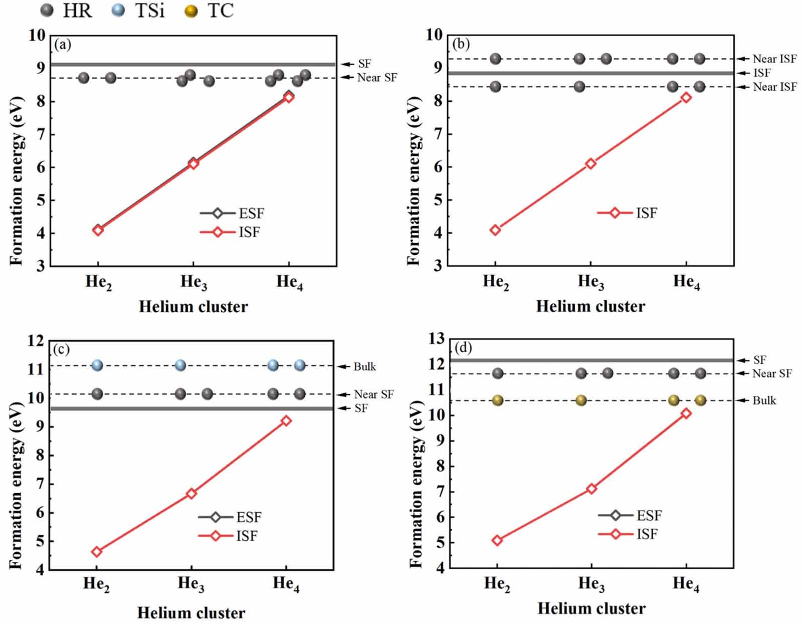 Ab initio study of helium behavior near stacking faults in 3C-SiC ...