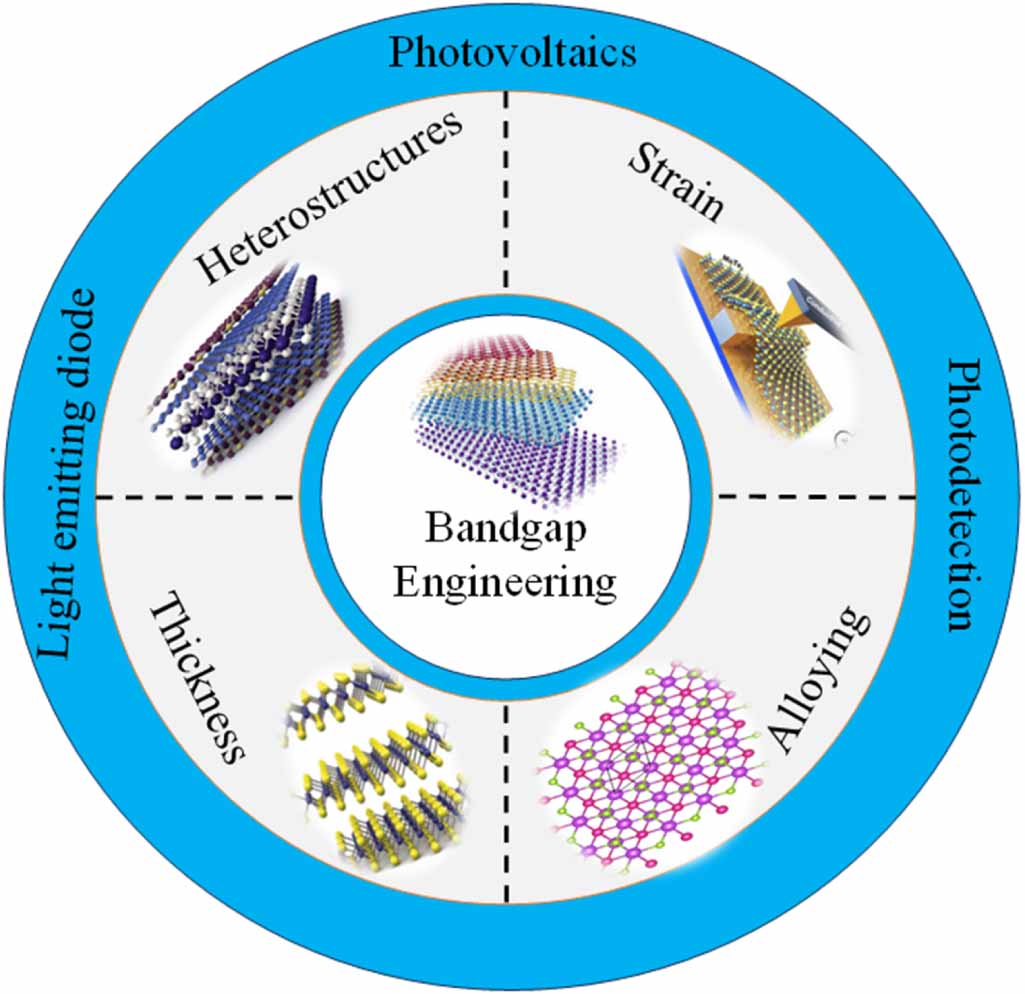 Quasi-2D material based heterostructure devices and its applications ...