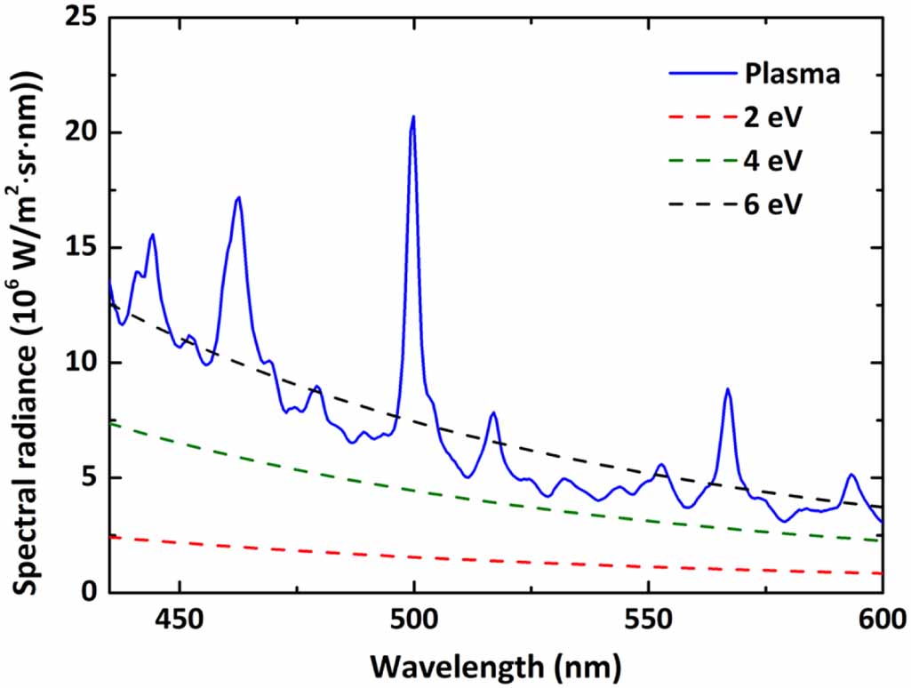 Spatiotemporal measurement of electron number density in high density ...