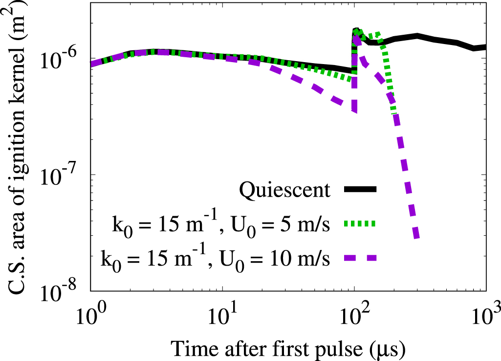 Effects of spatiotemporal plasma power distribution on the modeling of ...