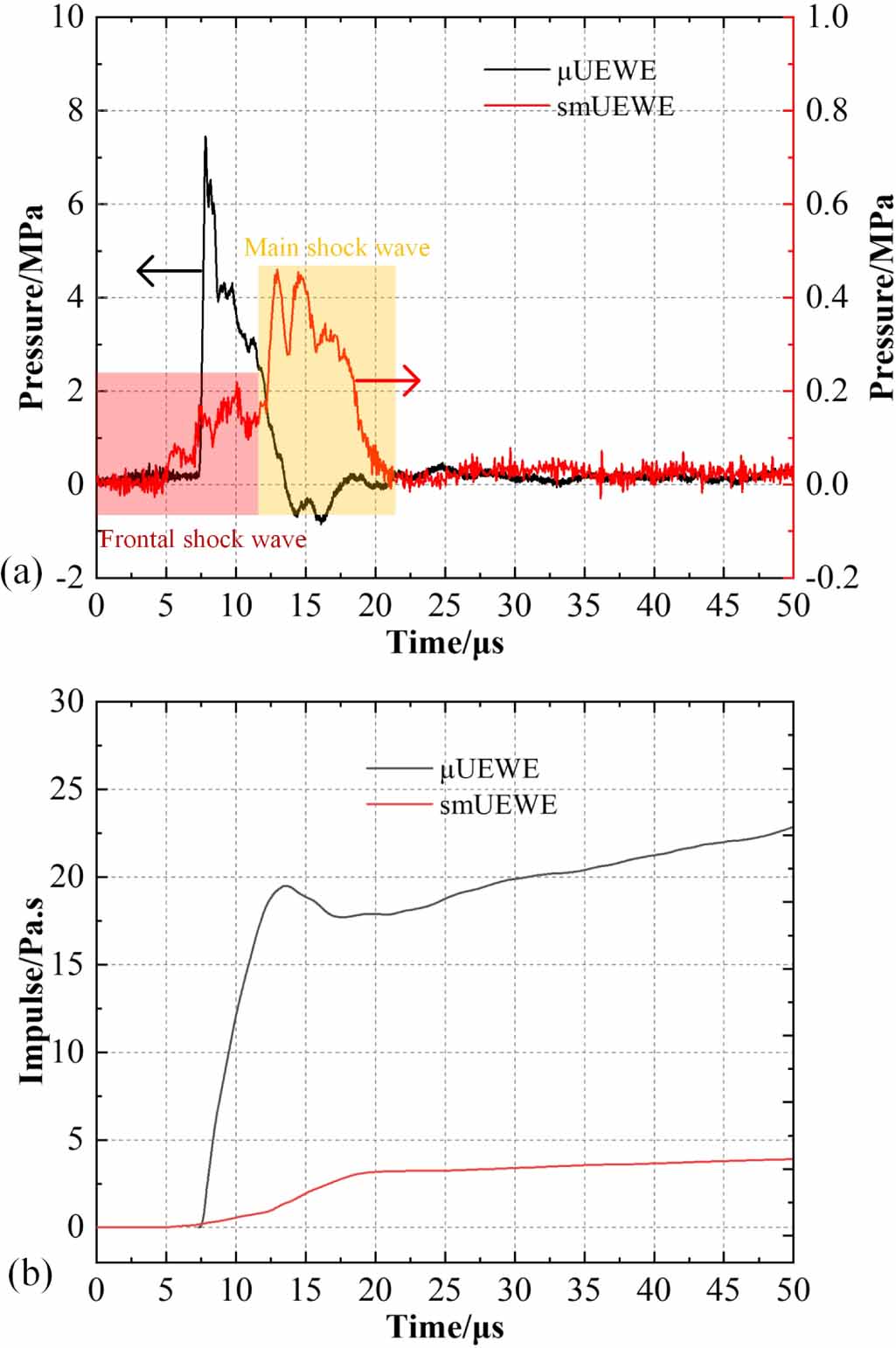 Research on the sub-millisecond underwater electrical wire explosion ...