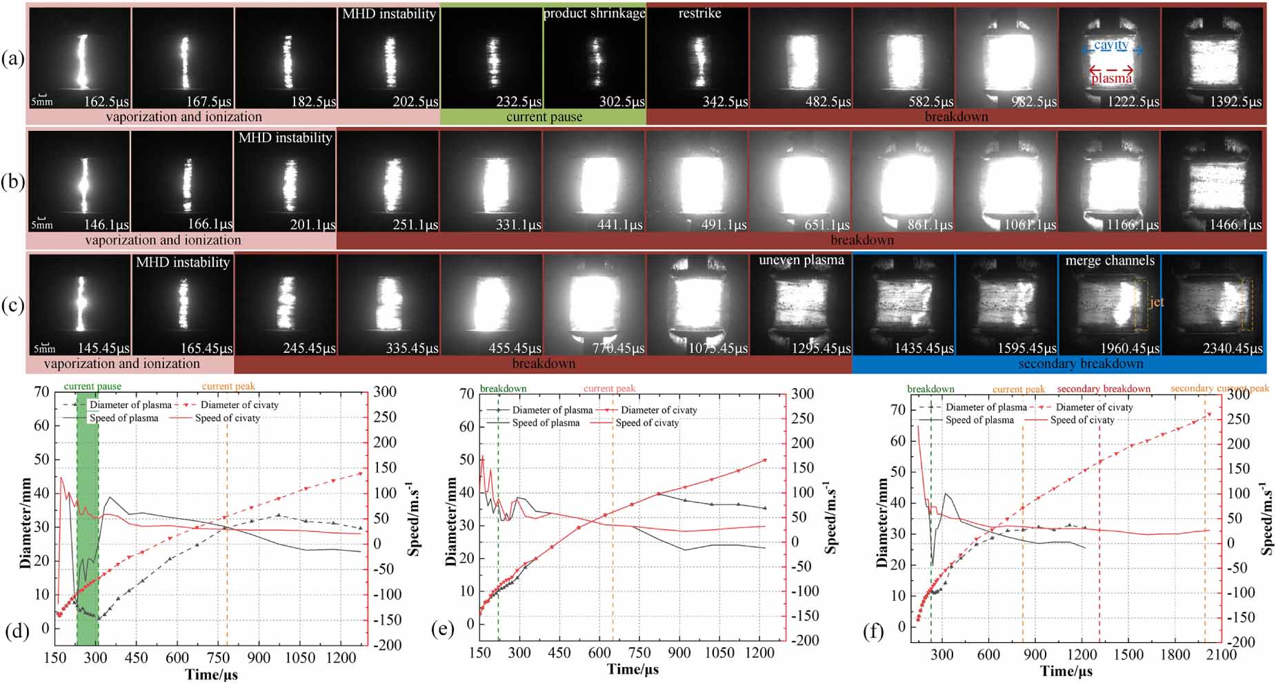 Exploding Electrical Wire Simulation Research on the sub-millisecond underwater electrical wire explosion ...