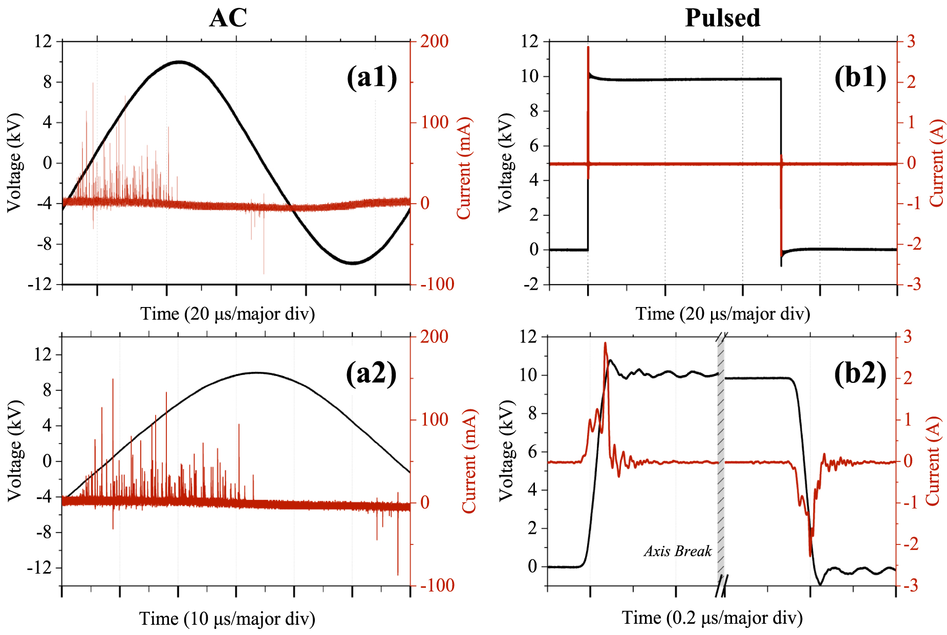 ユーザー Machine learning assisted optical diagnostics on a