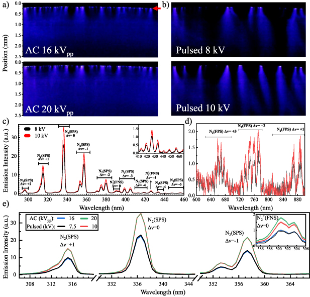 ユーザー Machine learning assisted optical diagnostics on a