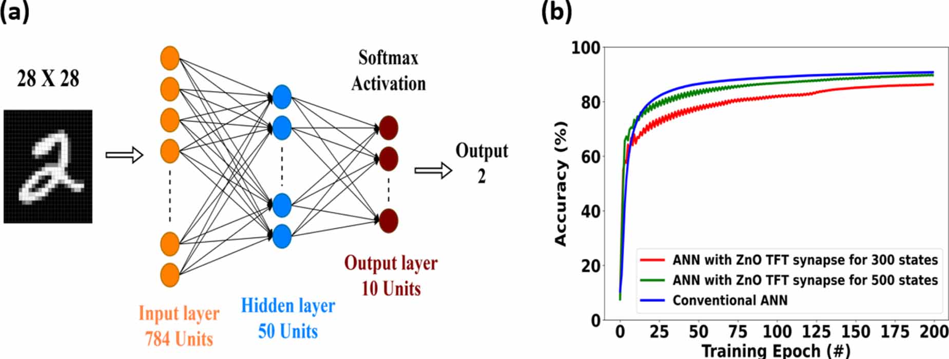 Tunable memory behavior in light stimulated artificial synapse based on ...