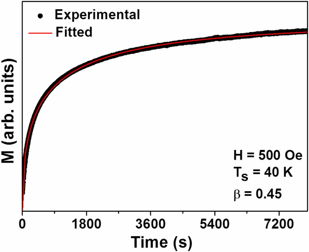 Fec Glass Peculiar spin glass phase emerging in FeCo/FePt driven via nanoconfined ...