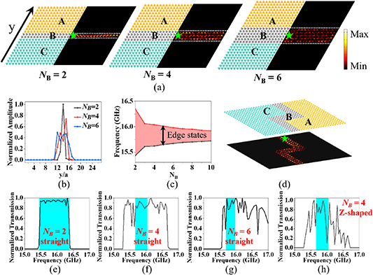 Large-area gapped edge states in a valley photonic crystal ...