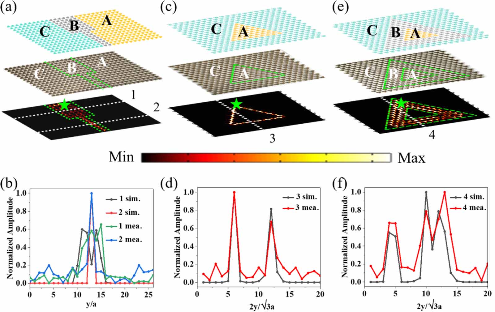 Large-area gapped edge states in a valley photonic crystal ...