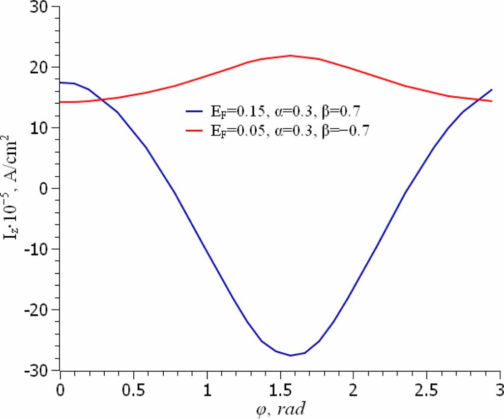 Spontaneous anomalous Hall effect in magnetic and non-magnetic systems ...