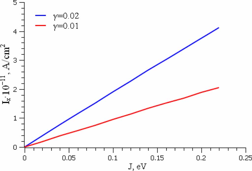 Spontaneous anomalous Hall effect in magnetic and non-magnetic systems ...