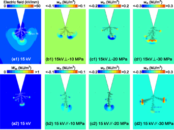 Simulation study on electrical tree propagation under electrical and ...