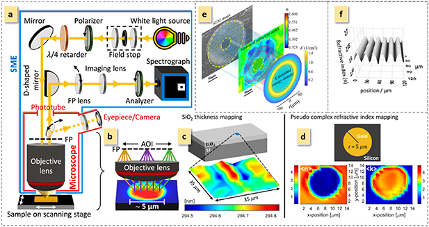 A review on optical characterization of refractive index in photonic ...