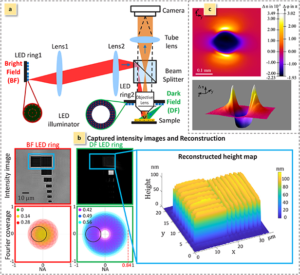A review on optical characterization of refractive index in photonic ...