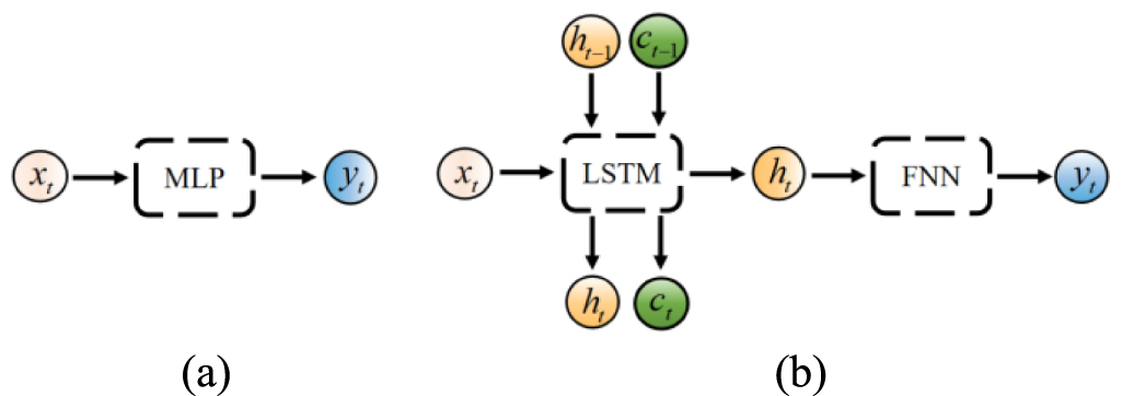 EM optimization of microwave filter based on long short-term memory ...