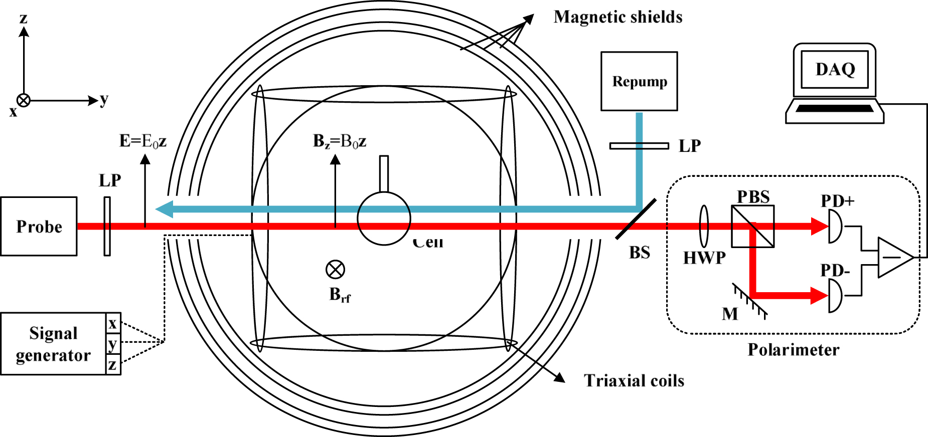 Rotv Magnetometer A 85Rb transverse modulation magnetometer in the geophysical range ...