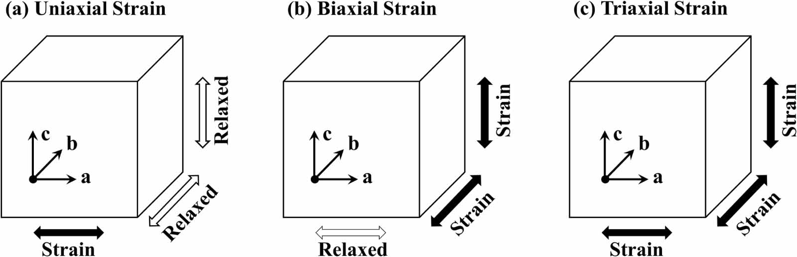 Enhancing n-type doping in diamond by strain engineering - IOPscience
