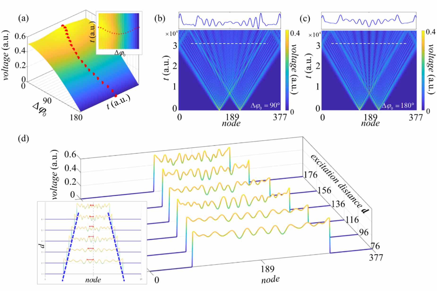 Observation of Young’s double-slit phenomenon in anti-PT-symmetric ...