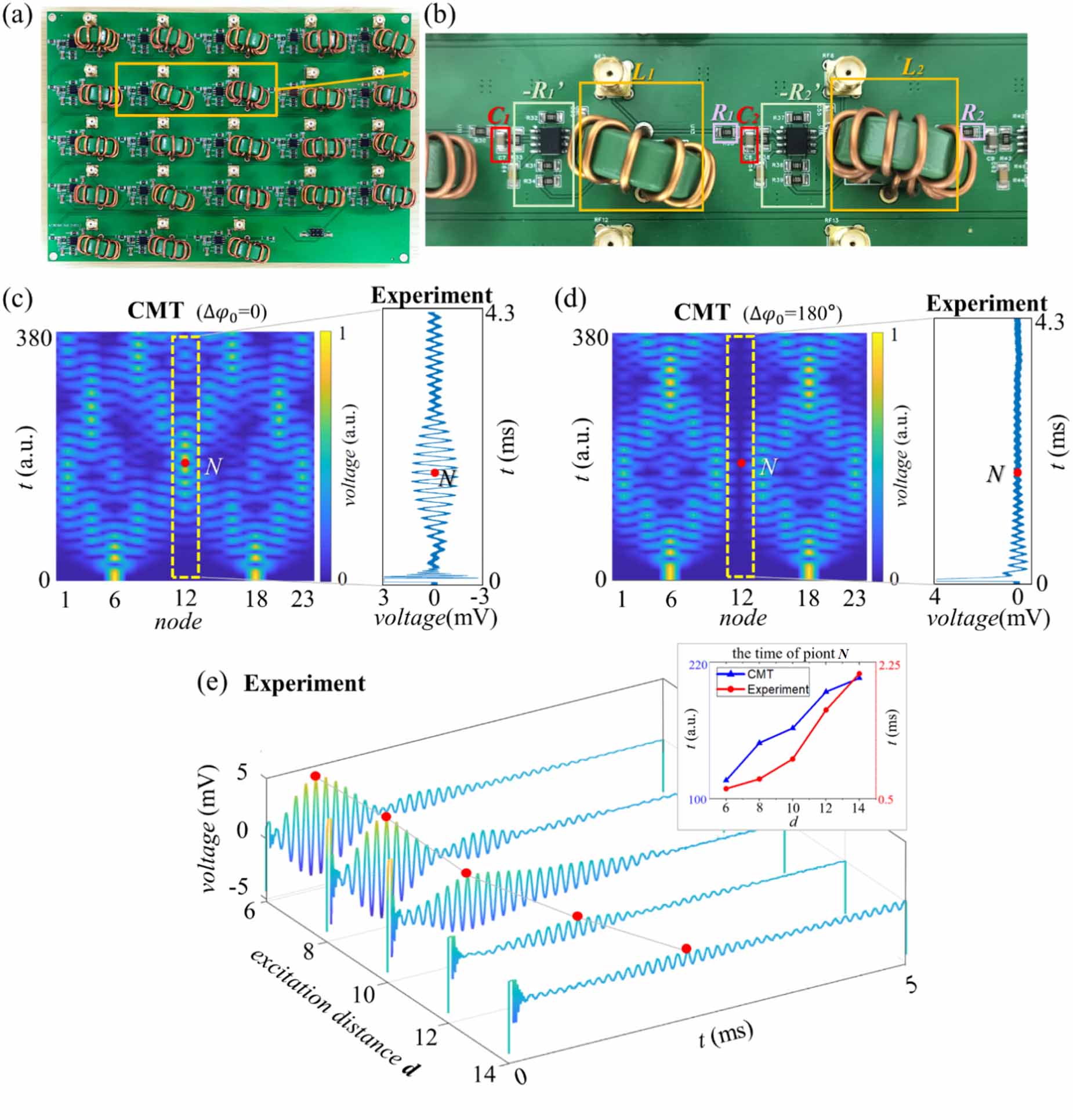 Observation of Young’s double-slit phenomenon in anti-PT-symmetric ...