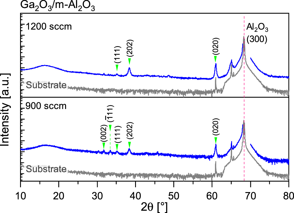 Impact of c- and m- sapphire plane orientations on the structural and ...