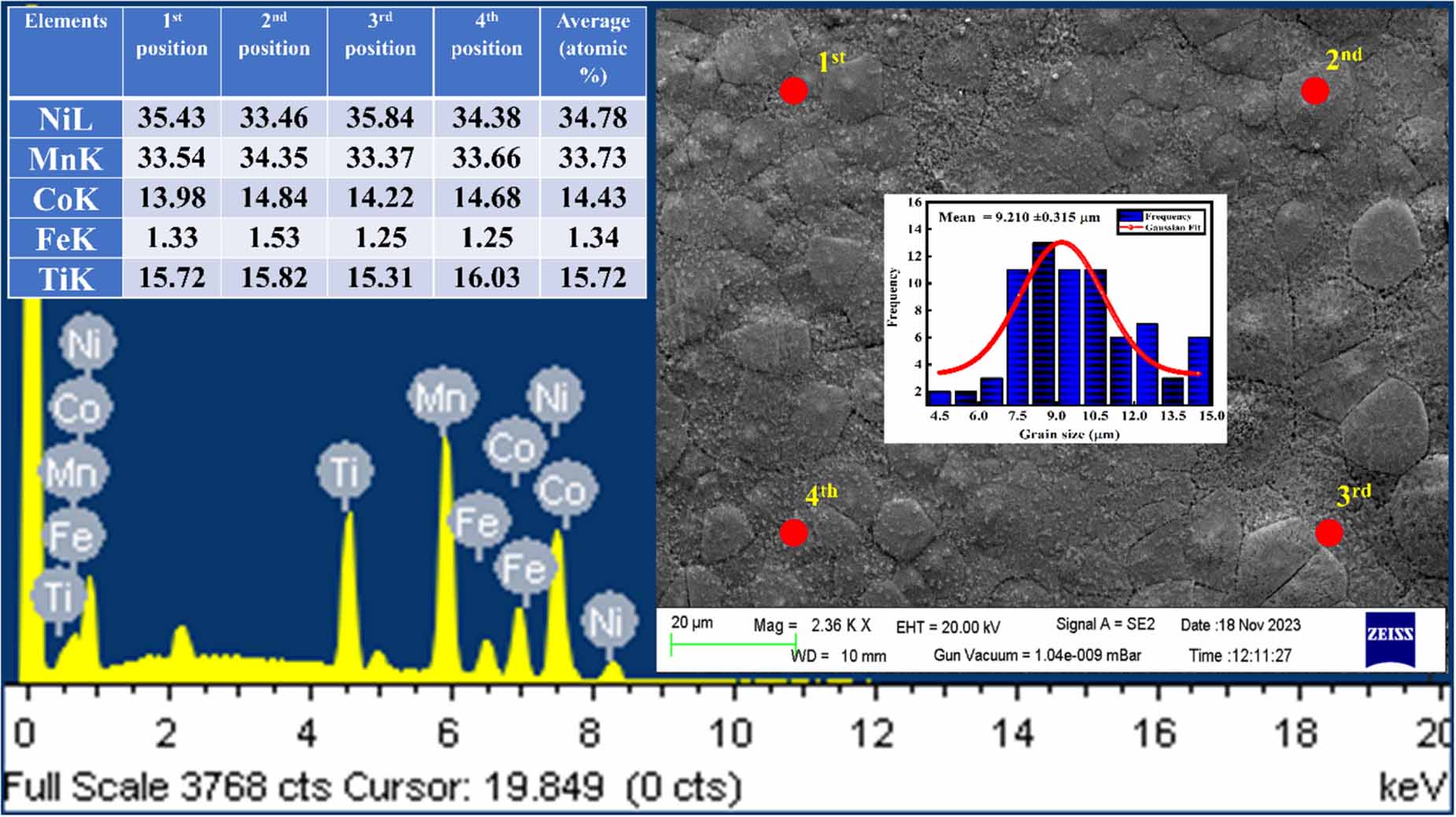 Non-itinerant-type ferromagnetism and the magnetocaloric