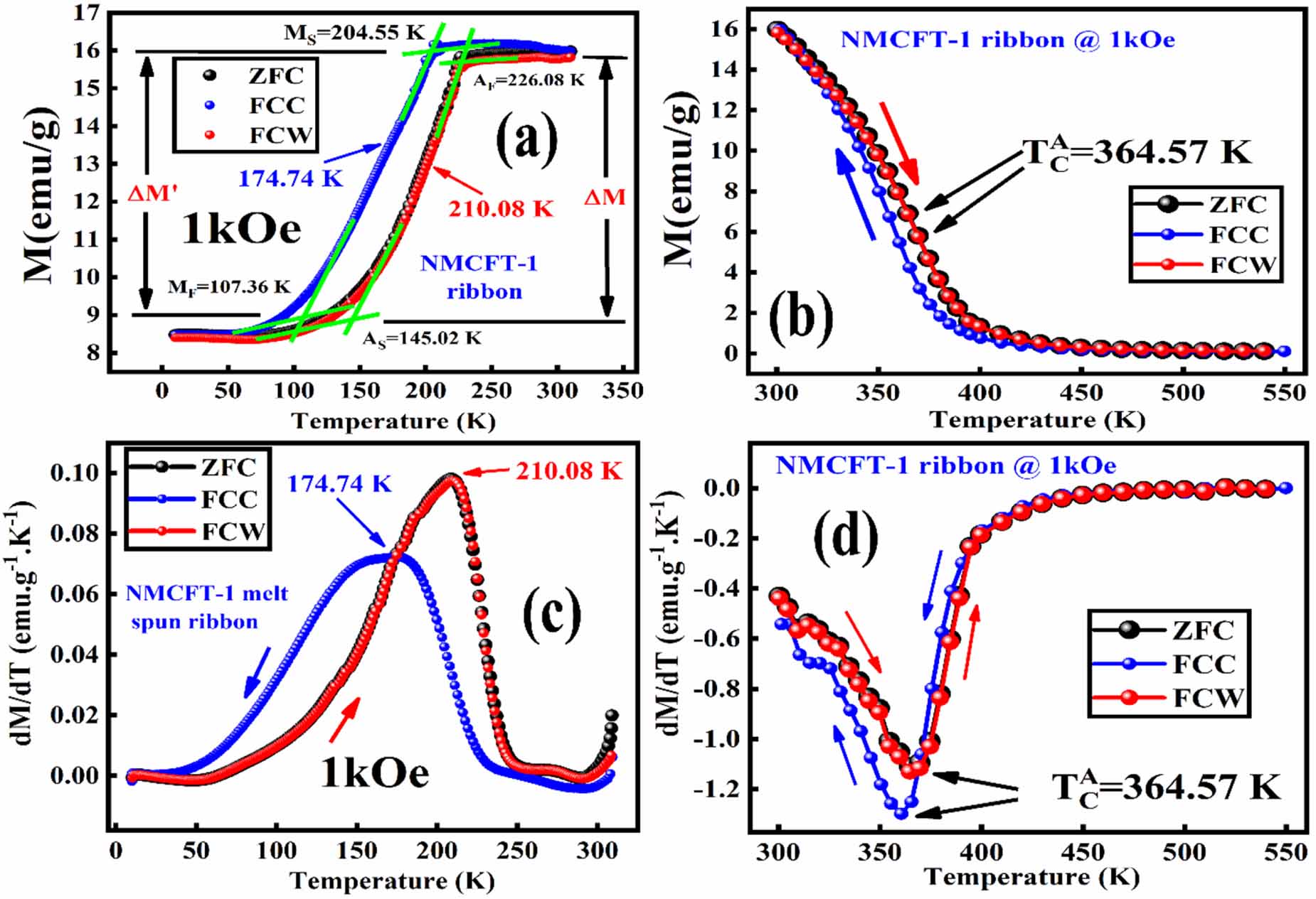 『ユウ』 Nano-Based Drug Delivery of Polyphenolic Compounds for