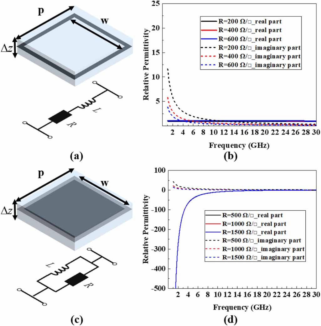 Dispersion compensation design of high-density stacking RFSS absorbers ...