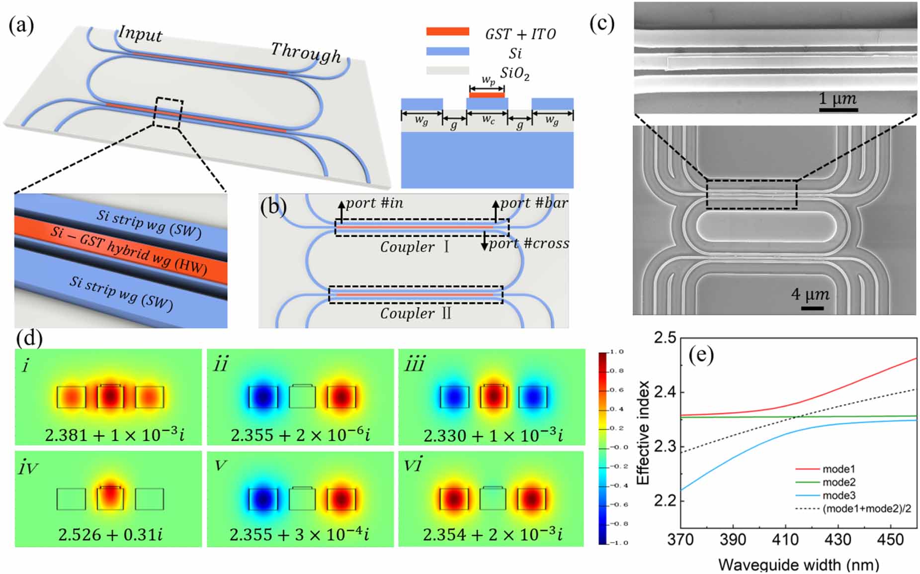 A non-volatile optical filter based on a Ge2Sb2Te5-assisted microring ...