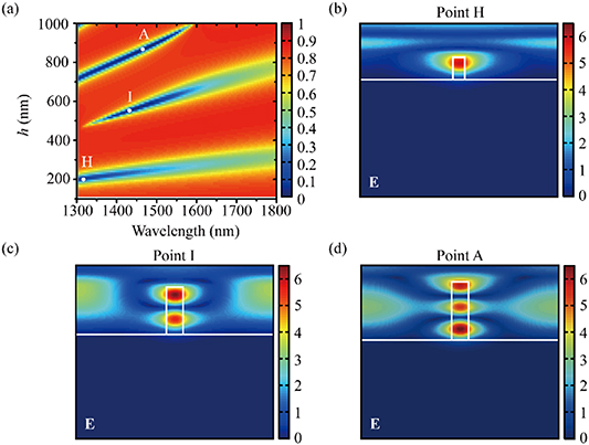 Near-infrared switch effect of polarization modulation induced by ...