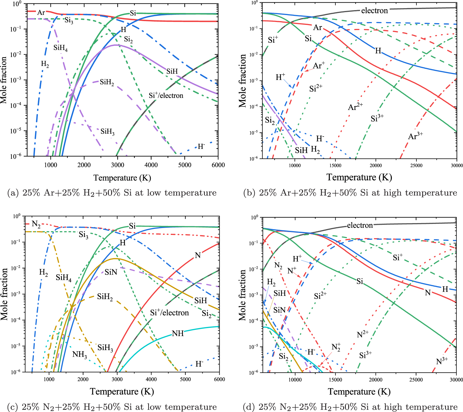 Calculation of thermodynamic properties and transport coefficients of ...