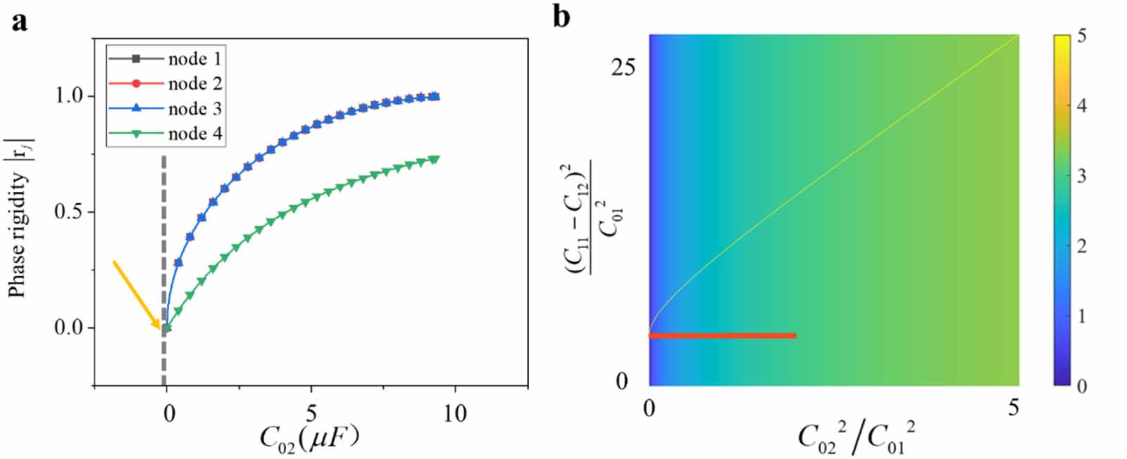 Gain and loss induced higher-order exceptional points in a non ...