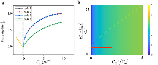 Gain and loss induced higher-order exceptional points in a non ...
