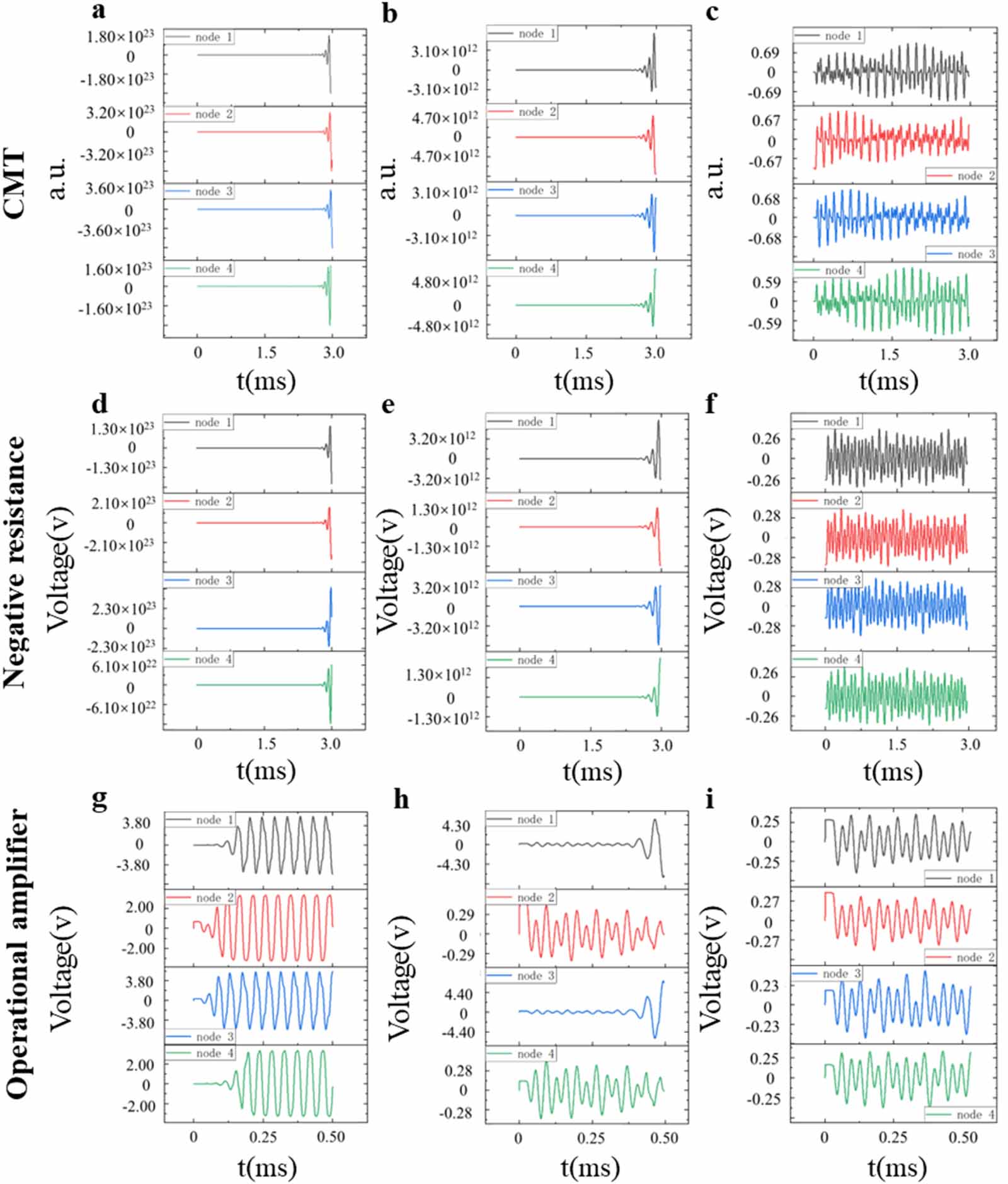 Gain and loss induced higher-order exceptional points in a non ...
