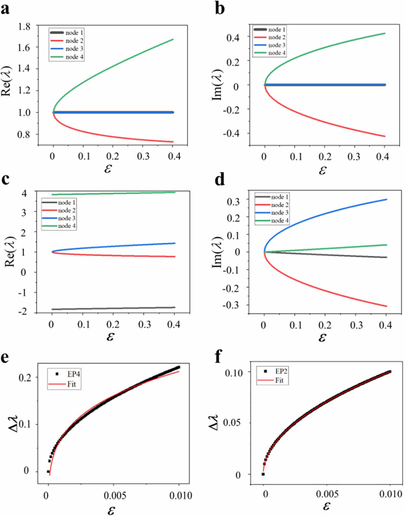 Gain and loss induced higher-order exceptional points in a non ...