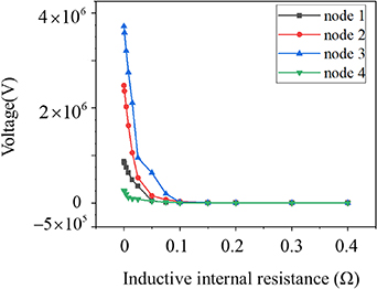 Gain and loss induced higher-order exceptional points in a non ...