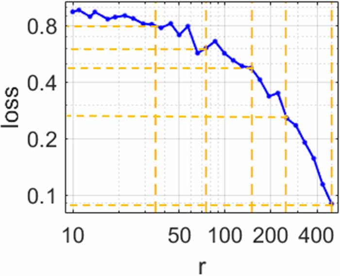 Dynamic mode decomposition for data-driven analysis and reduced-order ...
