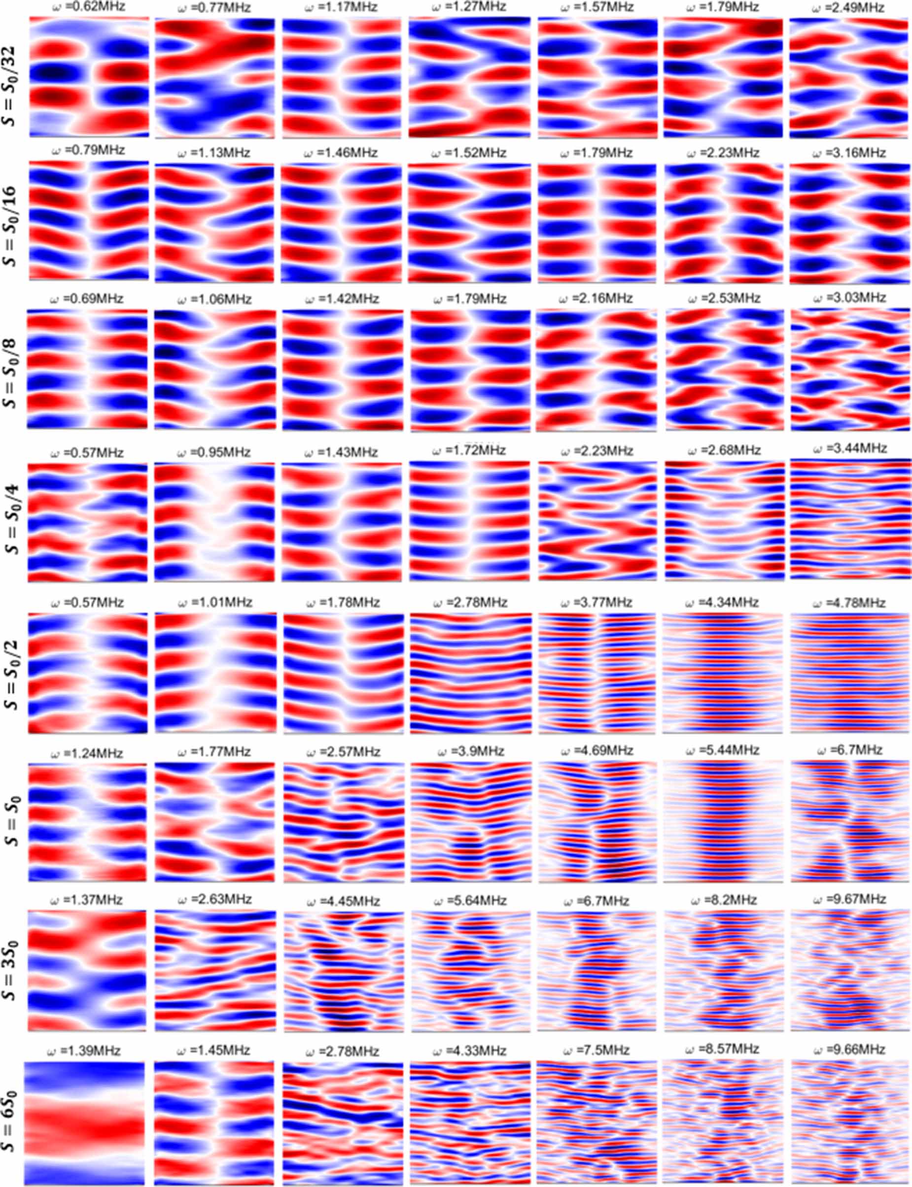 Dynamic mode decomposition for data-driven analysis and reduced-order ...
