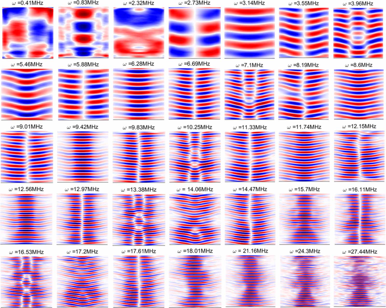 Dynamic mode decomposition for data-driven analysis and reduced-order ...
