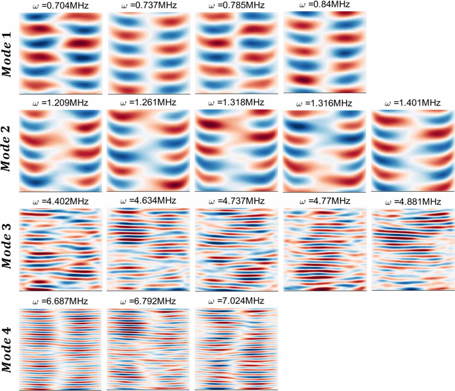 Dynamic Expression Mode Dynamic mode decomposition for data-driven analysis and reduced-order ...