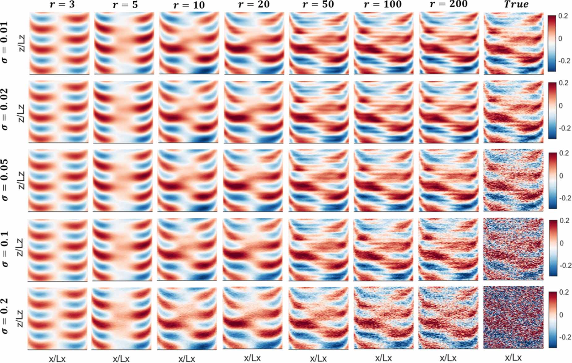 Dynamic mode decomposition for data-driven analysis and reduced-order ...